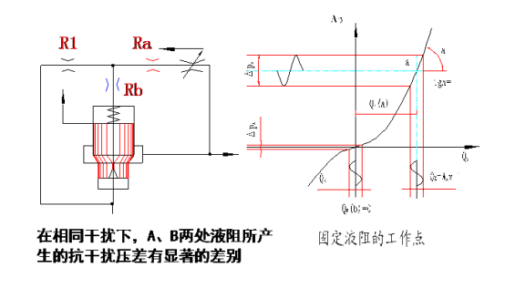 科瑪森液壓分享阻尼孔的設計與應用